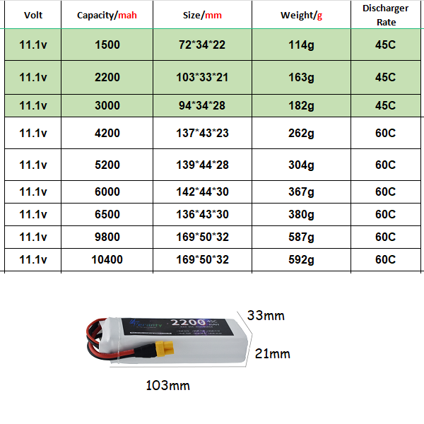 3S 11.1V Lipo Battery Deans XT - đánh giá và giá Drone Battery 3S