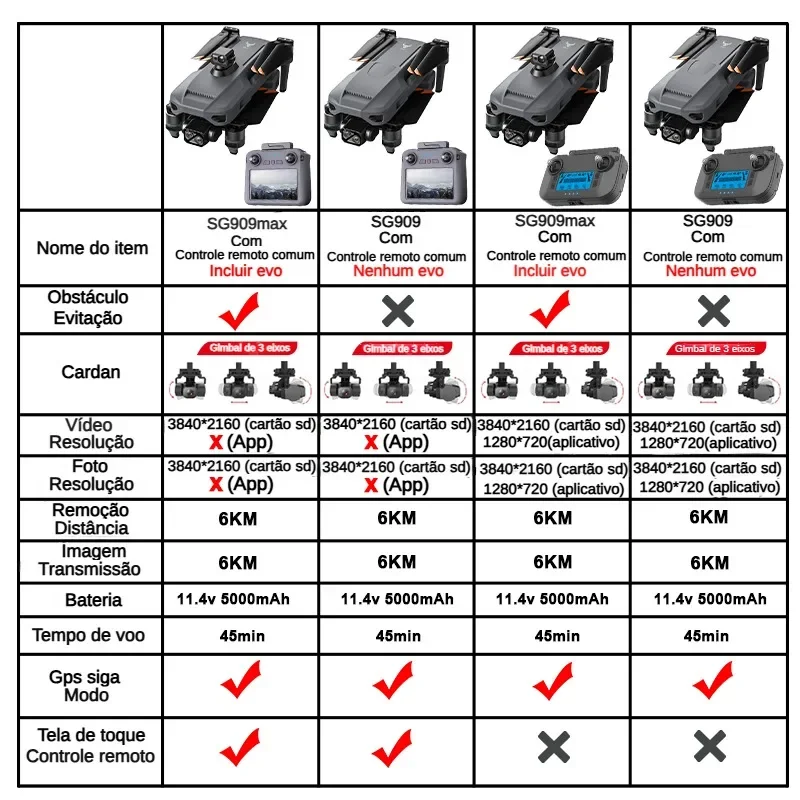 ZLL SG909 SG909MAX Professiona - đánh giá và giá Drone Battery Case